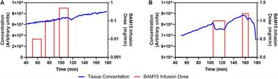 In-vivo Imaging of Mitochondrial Depolarization of Myocardium With Positron Emission Tomography and a Proton Gradient Uncoupler